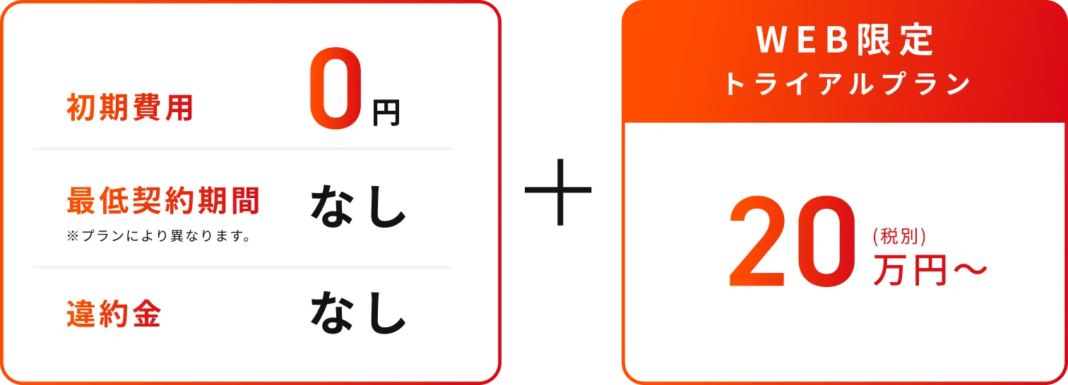 初期費用0円、最低契約期間なし、違約金なし、WEB限定トライアルプラン20万円から